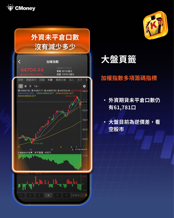 周二大漲1,201點，仍有3大重點需當心！多重警訊浮現，台股操作需更謹慎