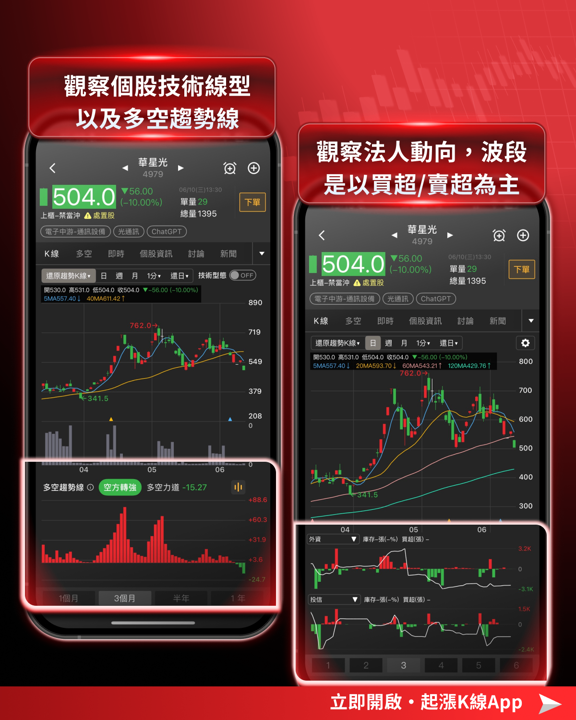 強勢雙雄急殺，光通訊＋記憶體重挫！
