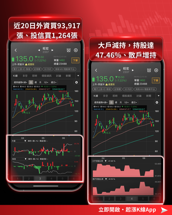 強勢雙雄急殺，光通訊＋記憶體重挫！