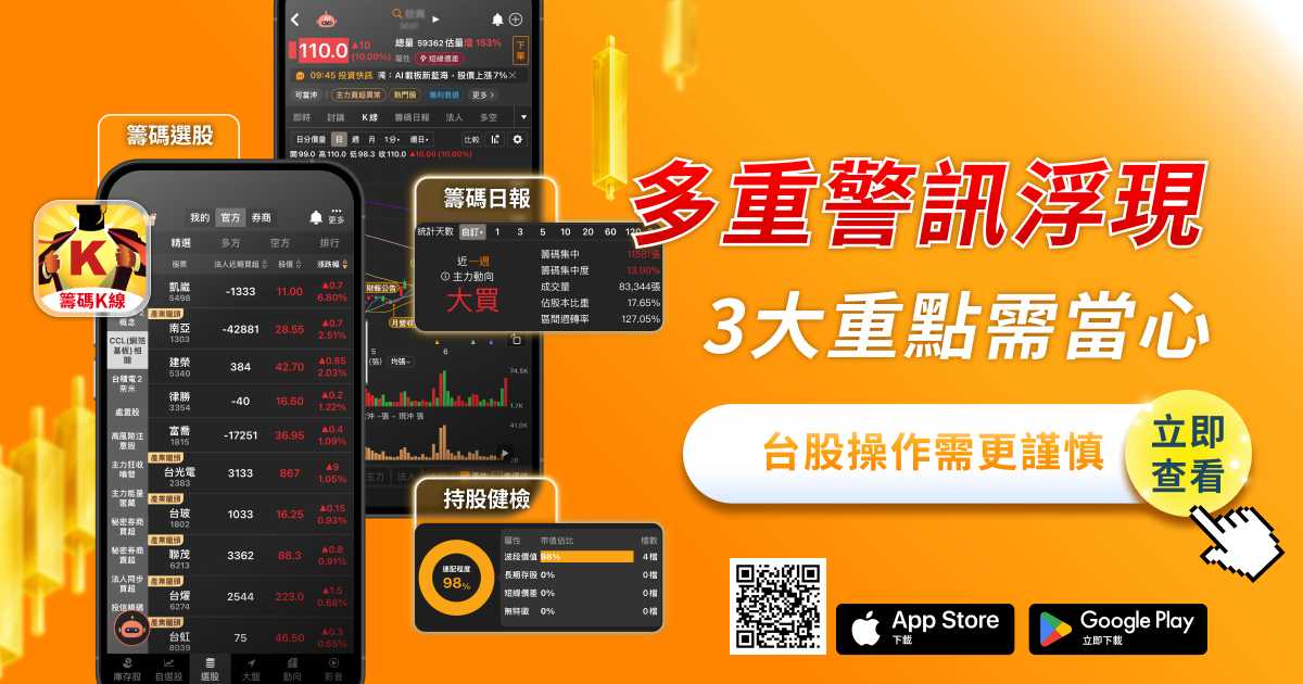 周二大漲1,201點，仍有3大重點需當心！多重警訊浮現，台股操作需更謹慎