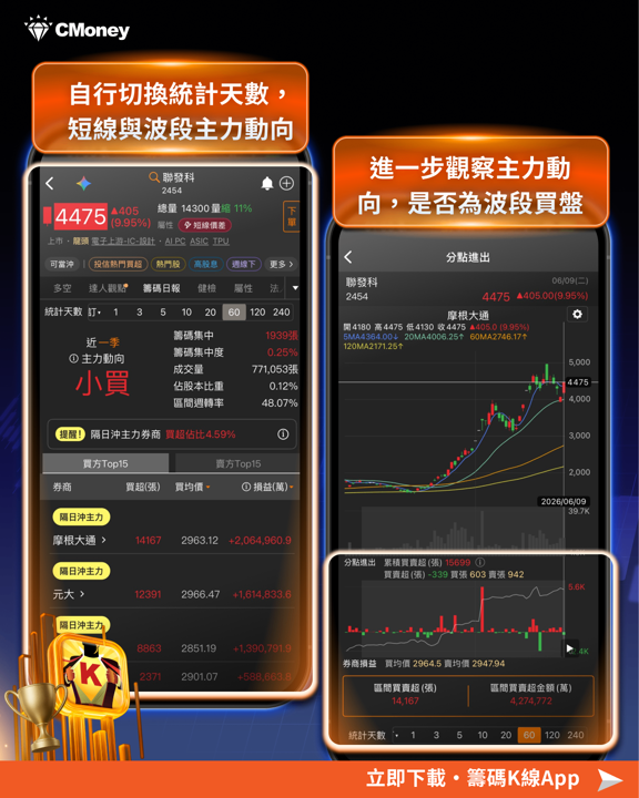 周二大漲1,201點，仍有3大重點需當心！多重警訊浮現，台股操作需更謹慎