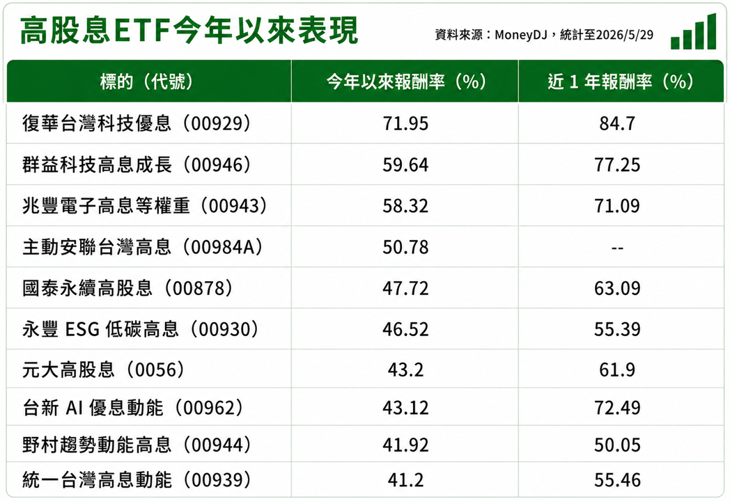 ETF規模飆升、巴菲特指標亮紅燈！台股高檔震盪 專家教你4招持盈保泰