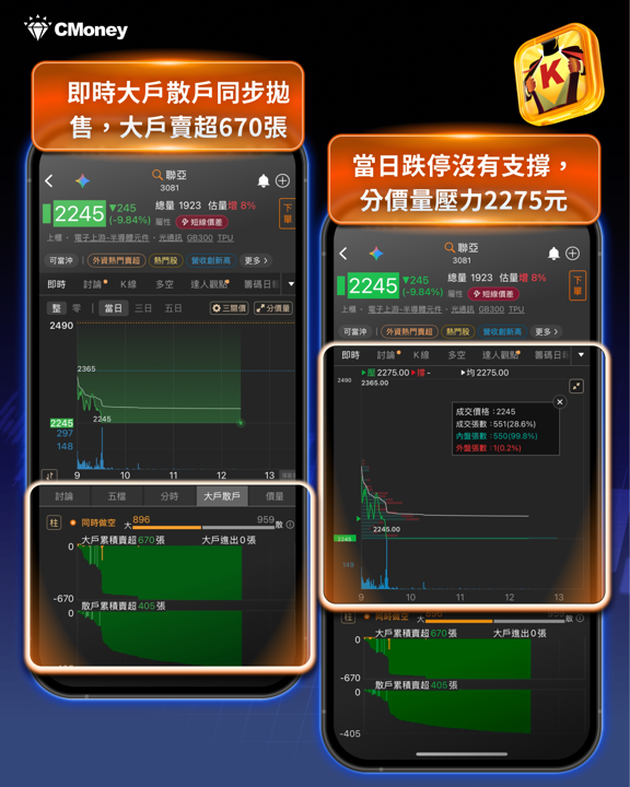 CPO利空來襲,台美光通訊股集體下殺——波若威、聯亞如何應對?
