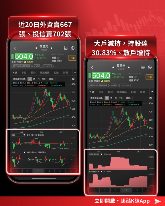 強勢雙雄急殺，光通訊＋記憶體重挫！