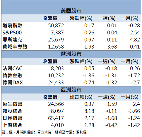 石英元件題材升溫!希華(2484)強攻漲停展現動能!