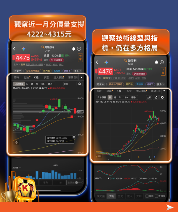 周二大漲1,201點，仍有3大重點需當心！多重警訊浮現，台股操作需更謹慎