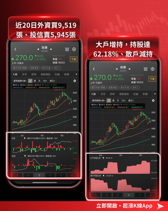 【產業焦點】台股崩跌買誰?SpaceX掛牌引爆低軌衛星概念股衝660億,真贏家現錯殺甜甜價!
