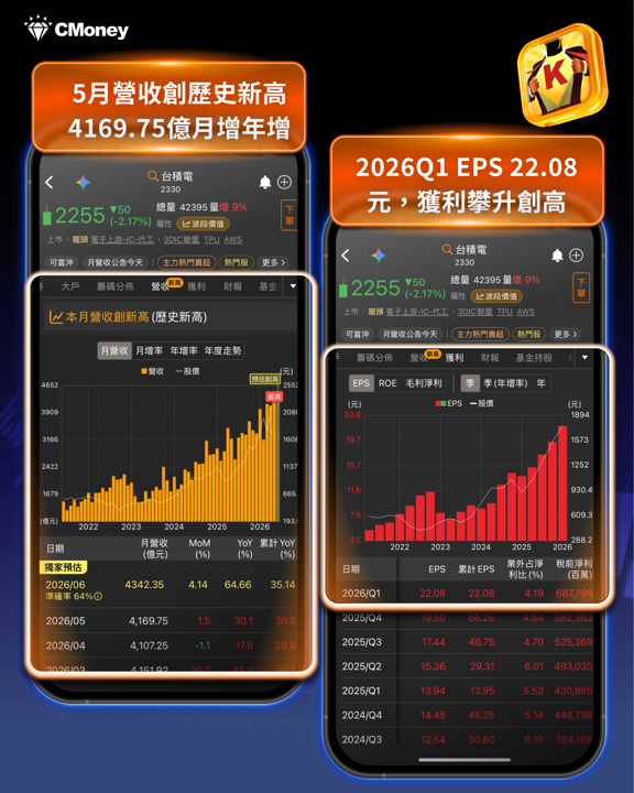 台積電破歷史、聯發科守住今年次高——兩大權值股5月成績單解讀，6/11今日台積除息能秒填？