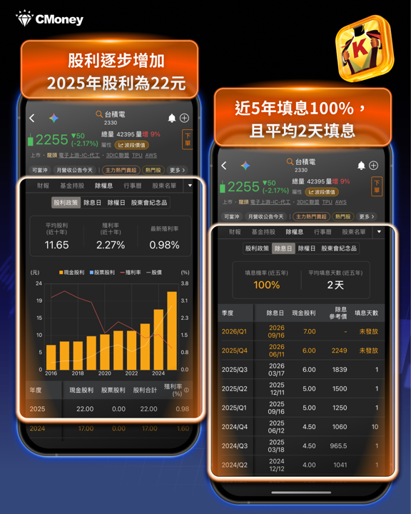 台積電破歷史、聯發科守住今年次高——兩大權值股5月成績單解讀，6/11今日台積除息能秒填？