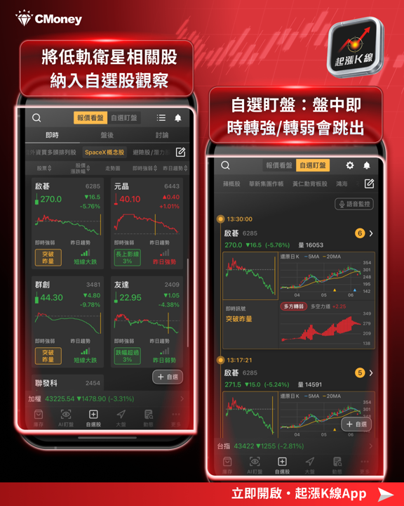 【產業焦點】台股崩跌買誰?SpaceX掛牌引爆低軌衛星概念股衝660億,真贏家現錯殺甜甜價!