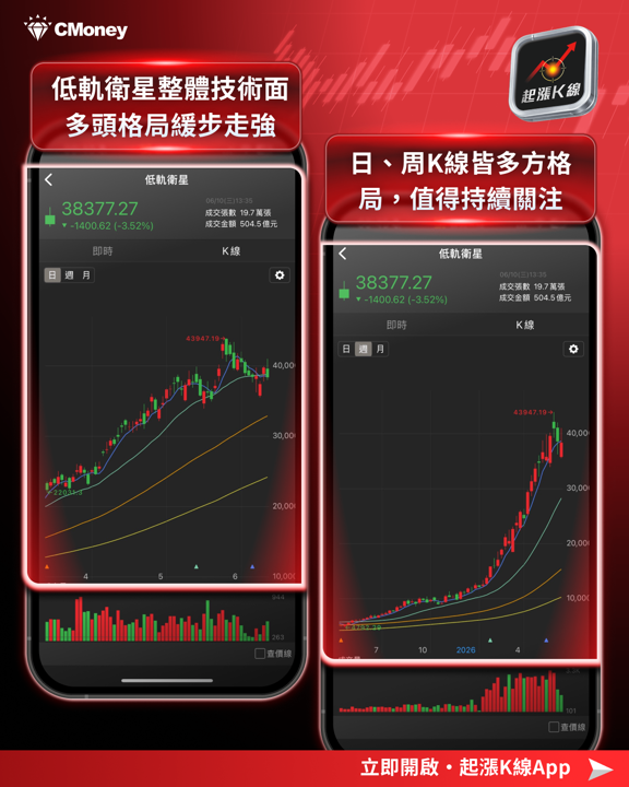 【產業焦點】台股崩跌買誰?SpaceX掛牌引爆低軌衛星概念股衝660億,真贏家現錯殺甜甜價!