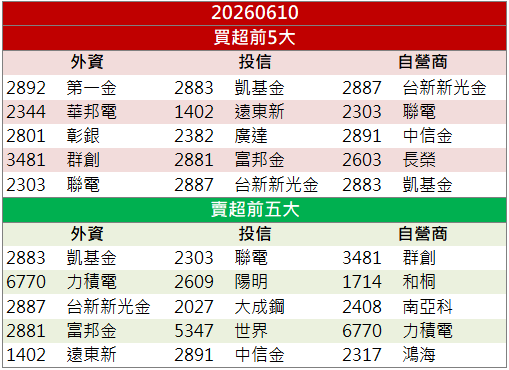 布局CPO受關注！先進光(3362)強鎖漲停！