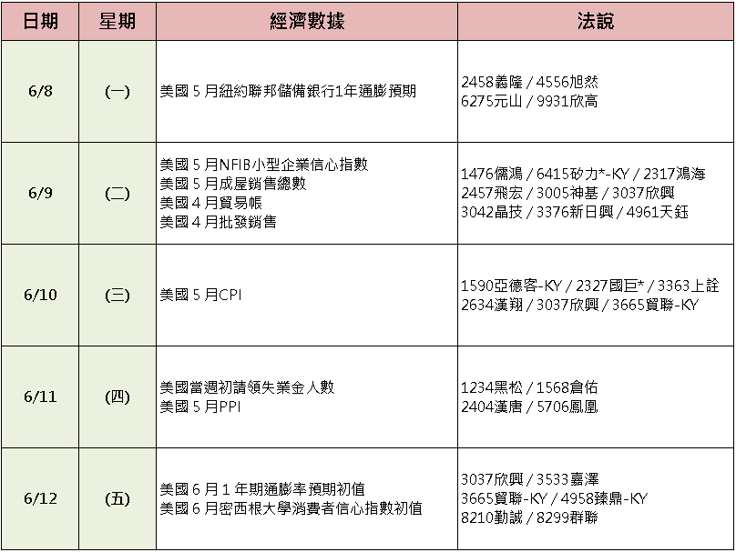 【台股盤後】震盪洗浮額，加權一度跌逾千點