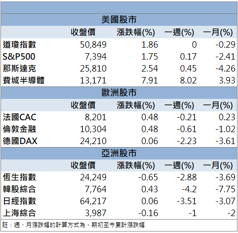 封測題材發酵!南茂(8150)吸引買盤進駐攻漲停!