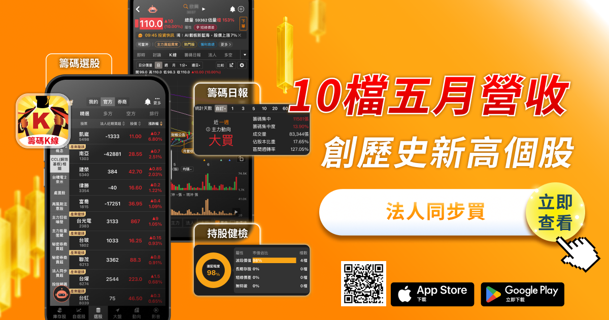 盤勢震盪不安,回歸基本面,這10檔五月營收創歷史新高個股,法人同步買