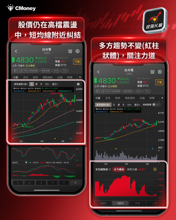PCB / 載板族群爆發，這 9 檔 5 月營收齊創新高！