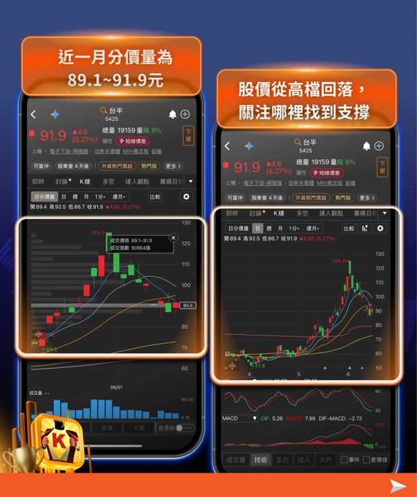 盤勢震盪不安,回歸基本面,這10檔五月營收創歷史新高個股,法人同步買
