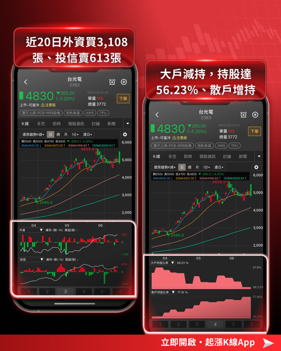 PCB / 載板族群爆發，這 9 檔 5 月營收齊創新高！
