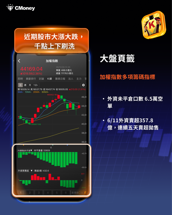 台股6/12盤勢分析：地緣風險急速降溫，大盤再演千點行情