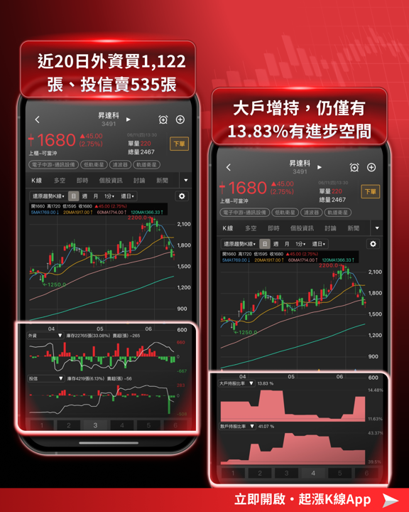 SPCX 6/12 晚間掛牌，台股概念股如何精準布局？