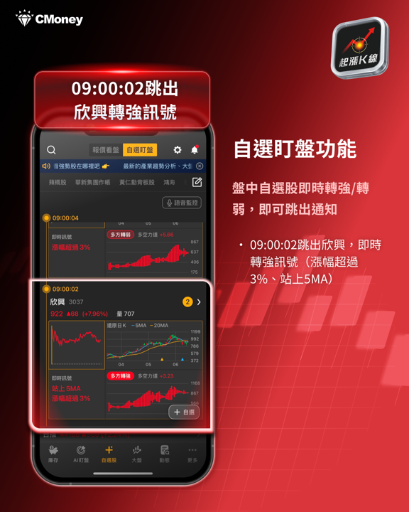 PCB / 載板族群爆發，這 9 檔 5 月營收齊創新高！