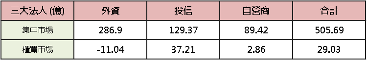 【台股盤後】關注 SpaceX IPO，AI 群攻加權收復月線