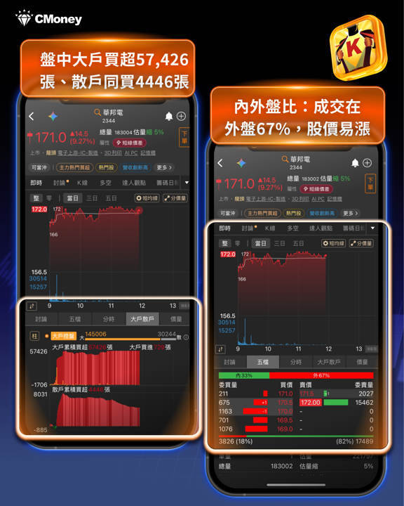 台股6/12盤勢分析：地緣風險急速降溫，大盤再演千點行情