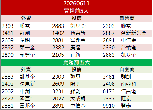 封測題材發酵!南茂(8150)吸引買盤進駐攻漲停!