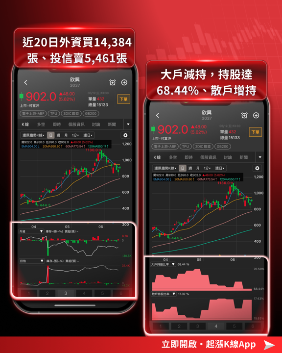 PCB / 載板族群爆發，這 9 檔 5 月營收齊創新高！