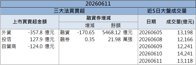 封測題材發酵!南茂(8150)吸引買盤進駐攻漲停!