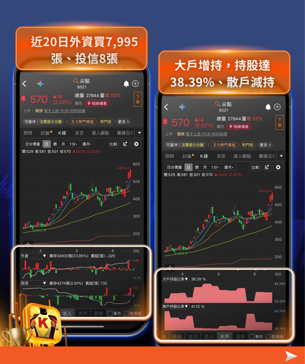 盤勢震盪不安,回歸基本面,這10檔五月營收創歷史新高個股,法人同步買