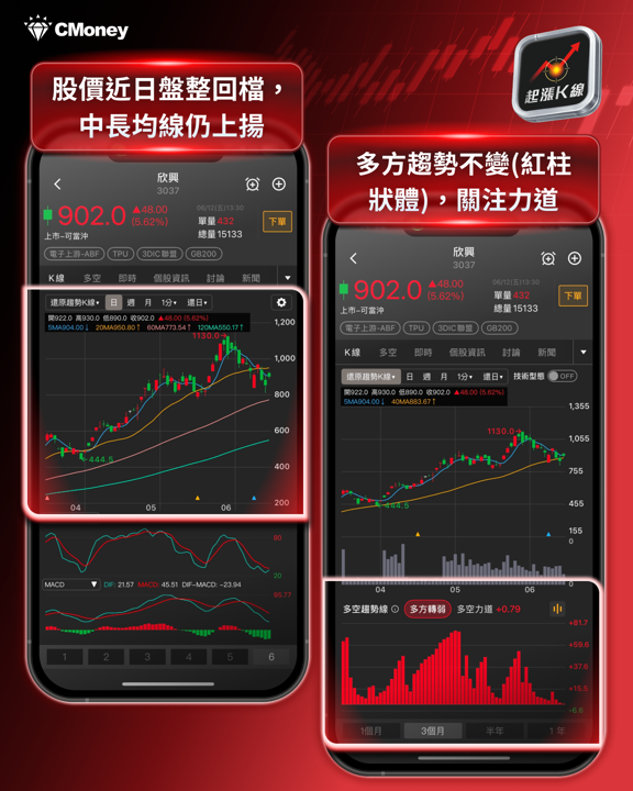 PCB / 載板族群爆發，這 9 檔 5 月營收齊創新高！