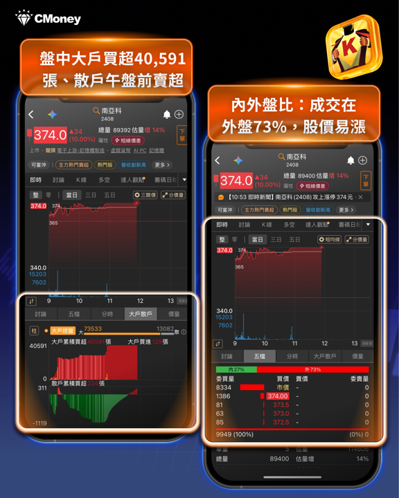 台股6/12盤勢分析：地緣風險急速降溫，大盤再演千點行情