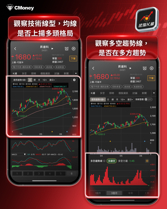 SPCX 6/12 晚間掛牌，台股概念股如何精準布局？
