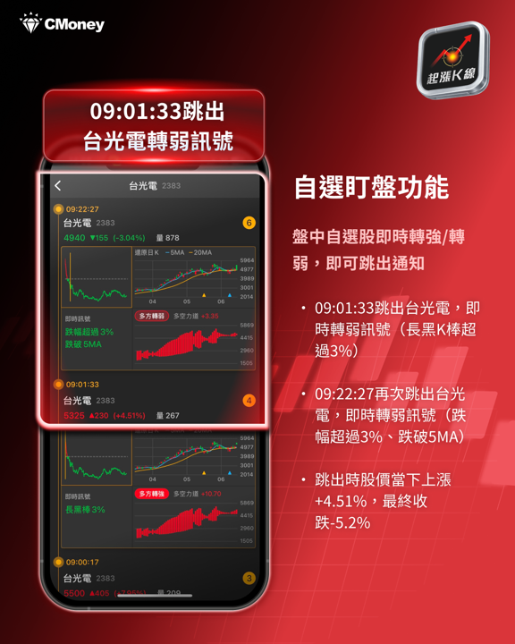 PCB / 載板族群爆發，這 9 檔 5 月營收齊創新高！