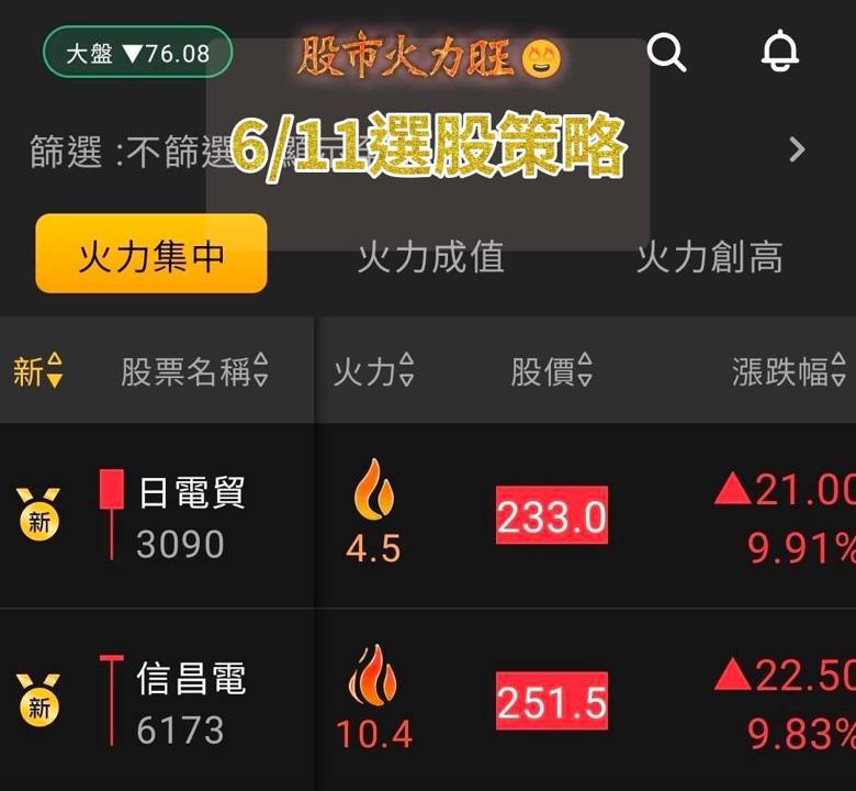 主力動向🔥6/14趨勢分析:信昌電、帆宣及日電貿誰最有戲?