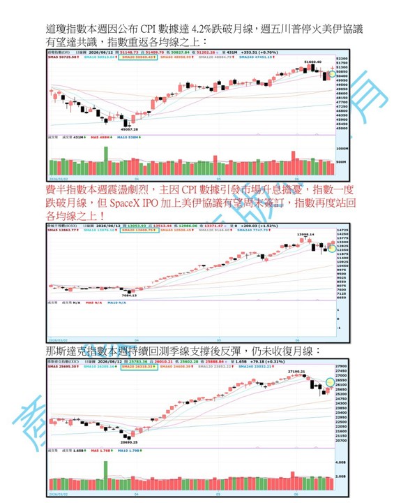 【產業戰報】0614假日不休息隊長當週盤勢解析