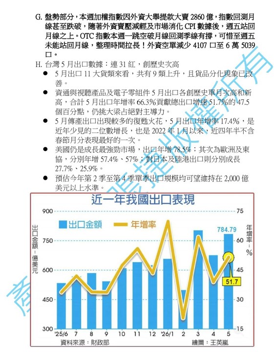 【產業戰報】0614假日不休息隊長當週盤勢解析