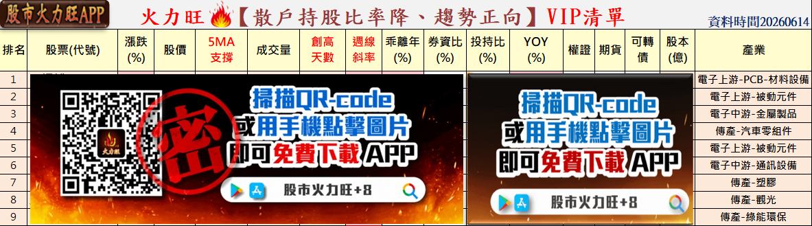 主力動向🔥6/14趨勢分析:信昌電、帆宣及日電貿誰最有戲?