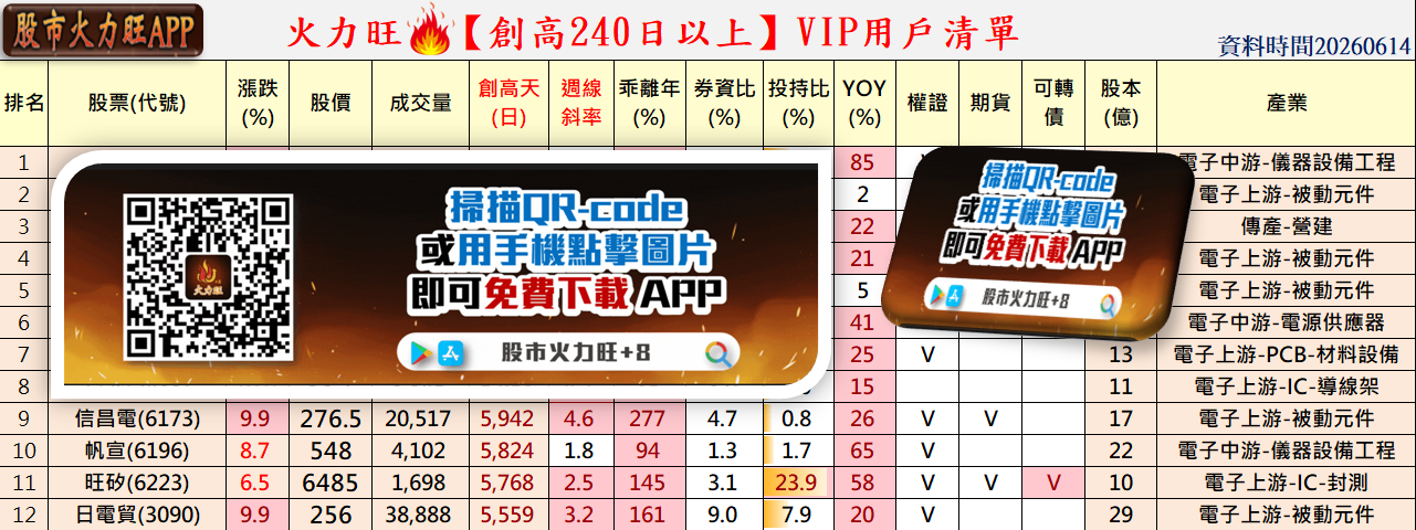 主力動向🔥6/14趨勢分析:信昌電、帆宣及日電貿誰最有戲?