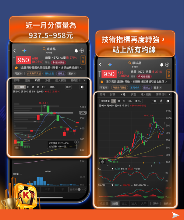 6/15盤勢｜台股再度大漲破千點，三大族群今天為什麼這麼強？