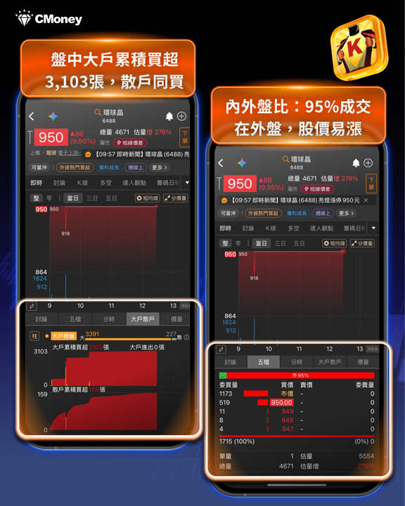 6/15盤勢｜台股再度大漲破千點，三大族群今天為什麼這麼強？