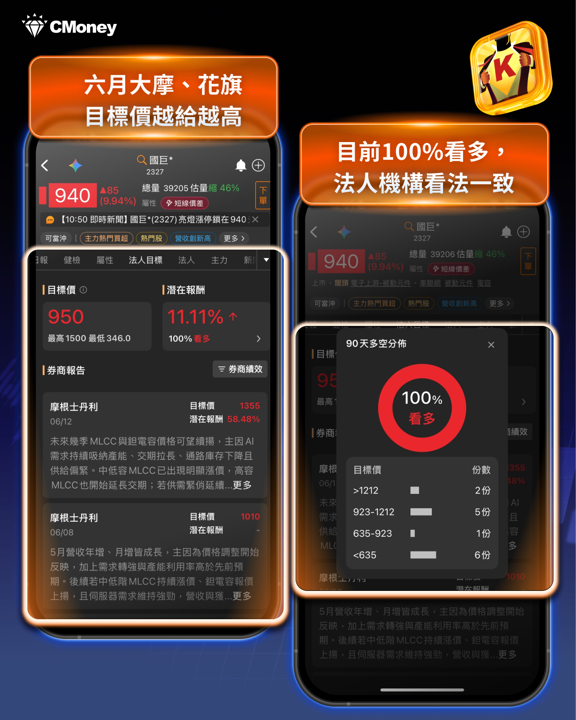 6/15盤勢｜台股再度大漲破千點，三大族群今天為什麼這麼強？