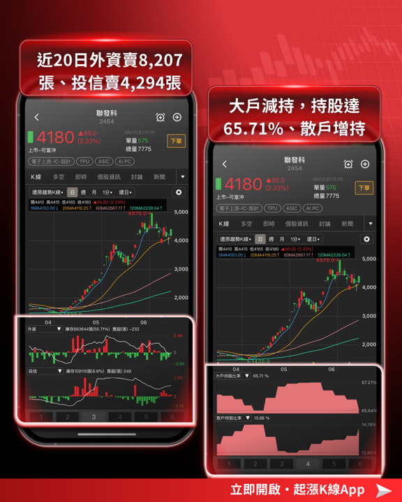 【產業焦點】別死抱天價輝達股！AI推論引爆ASIC出貨年增暴衝45％，點名台廠長線訂單大咬到2030