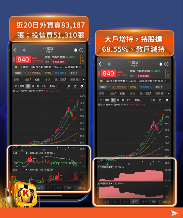 6/15盤勢｜台股再度大漲破千點，三大族群今天為什麼這麼強？