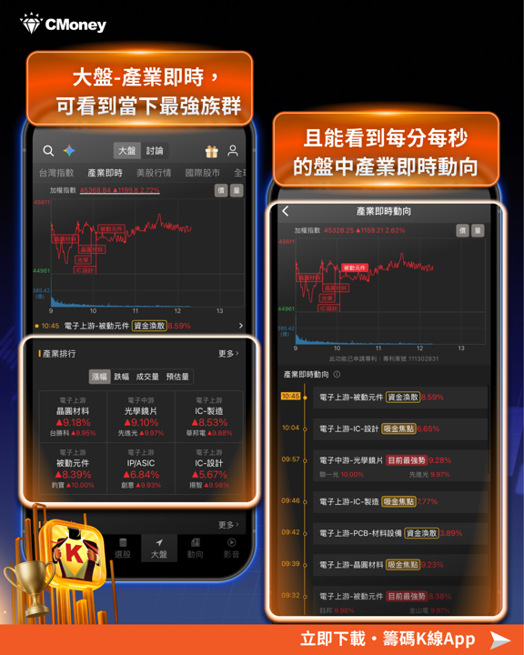 6/15盤勢｜台股再度大漲破千點，三大族群今天為什麼這麼強？