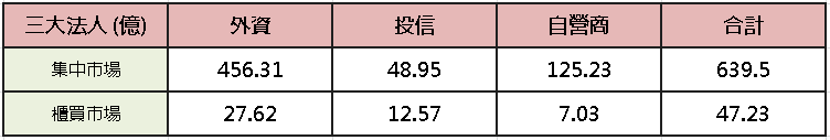 【台股盤後】美伊和解油價崩，加權續軋千點返強多