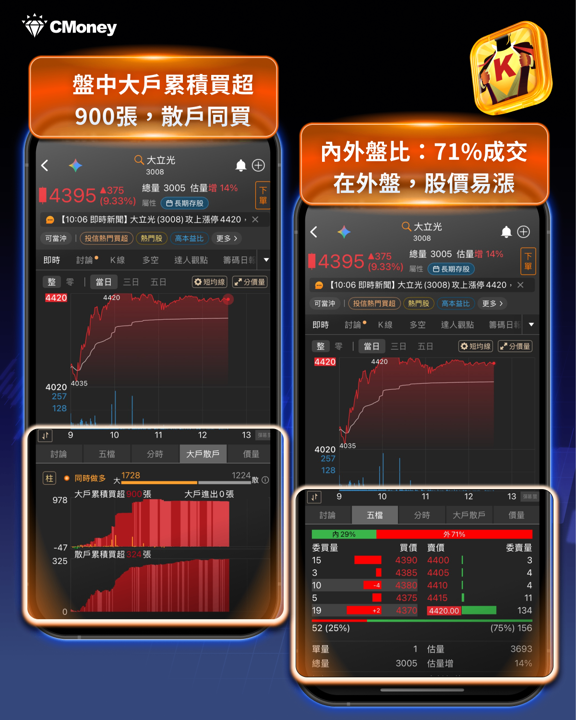 6/15盤勢｜台股再度大漲破千點，三大族群今天為什麼這麼強？