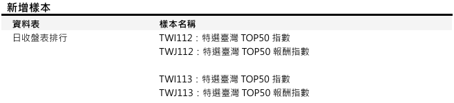 [樣本新增公告] 已於2026/06/12(五)執行 (影響表格：日收盤表排行)