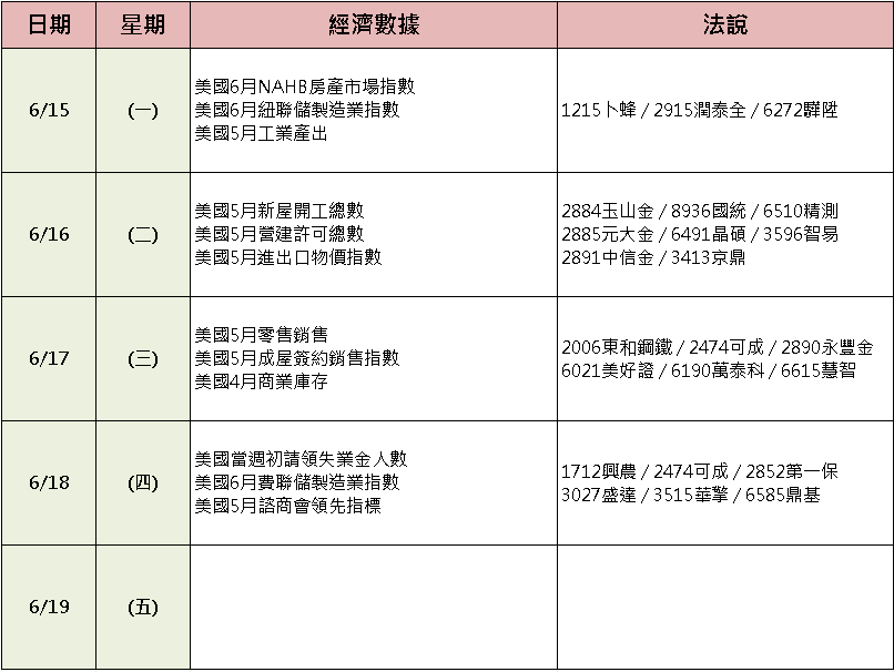 【台股盤後】海峽有望恢復通行，加權震盪劍指史高
